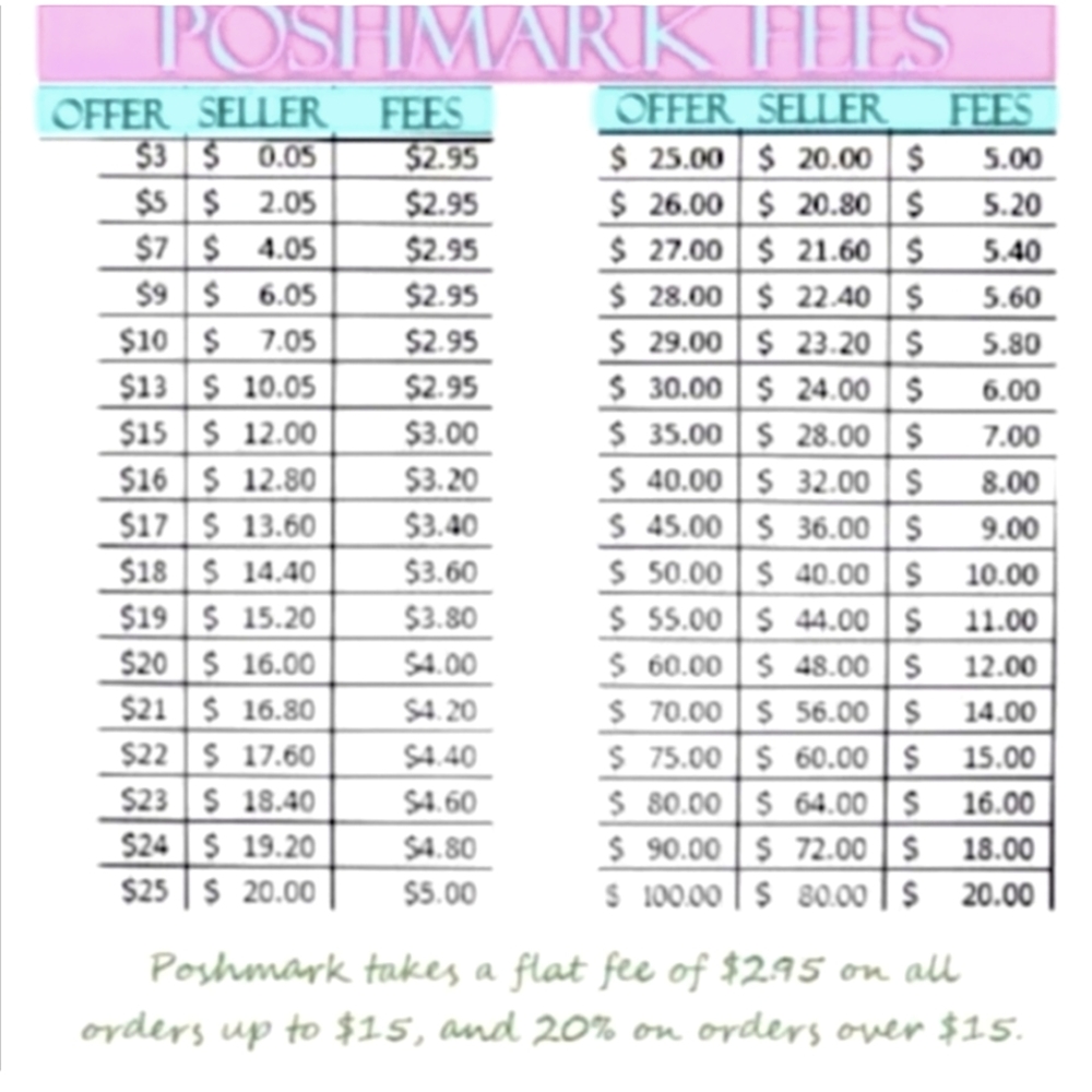 Offer Etiquette‎